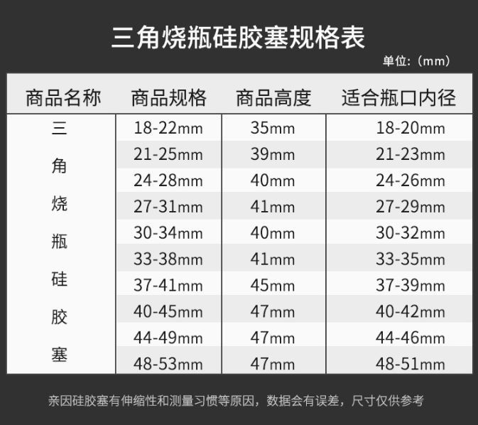 三角烧瓶硅胶塞规格表.jpg